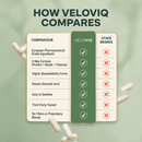 VELOVIQ – 3 Bottles