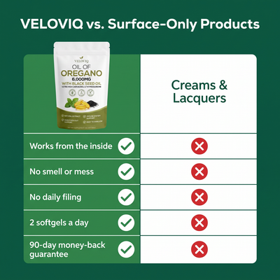 VELOVIQ compared with surface-only creams and lacquers
