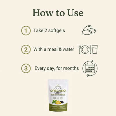 How to use: 2 softgels with a meal, every day